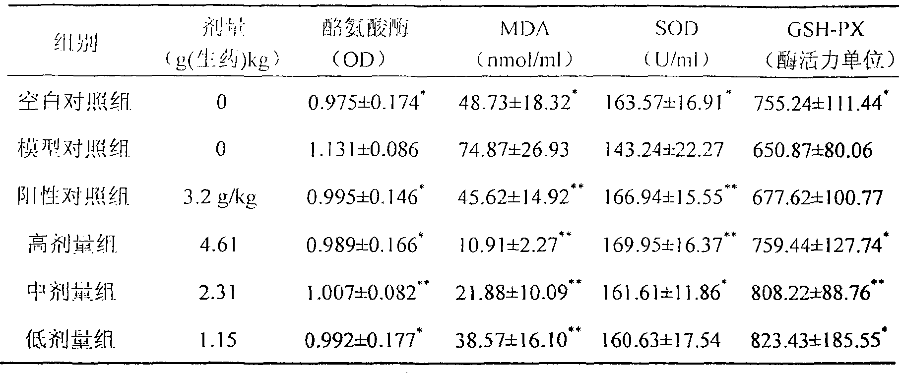 Effect of medical glue blood-nourishing syrup on freckle removal, senescence resistance and increment of skin nutrition