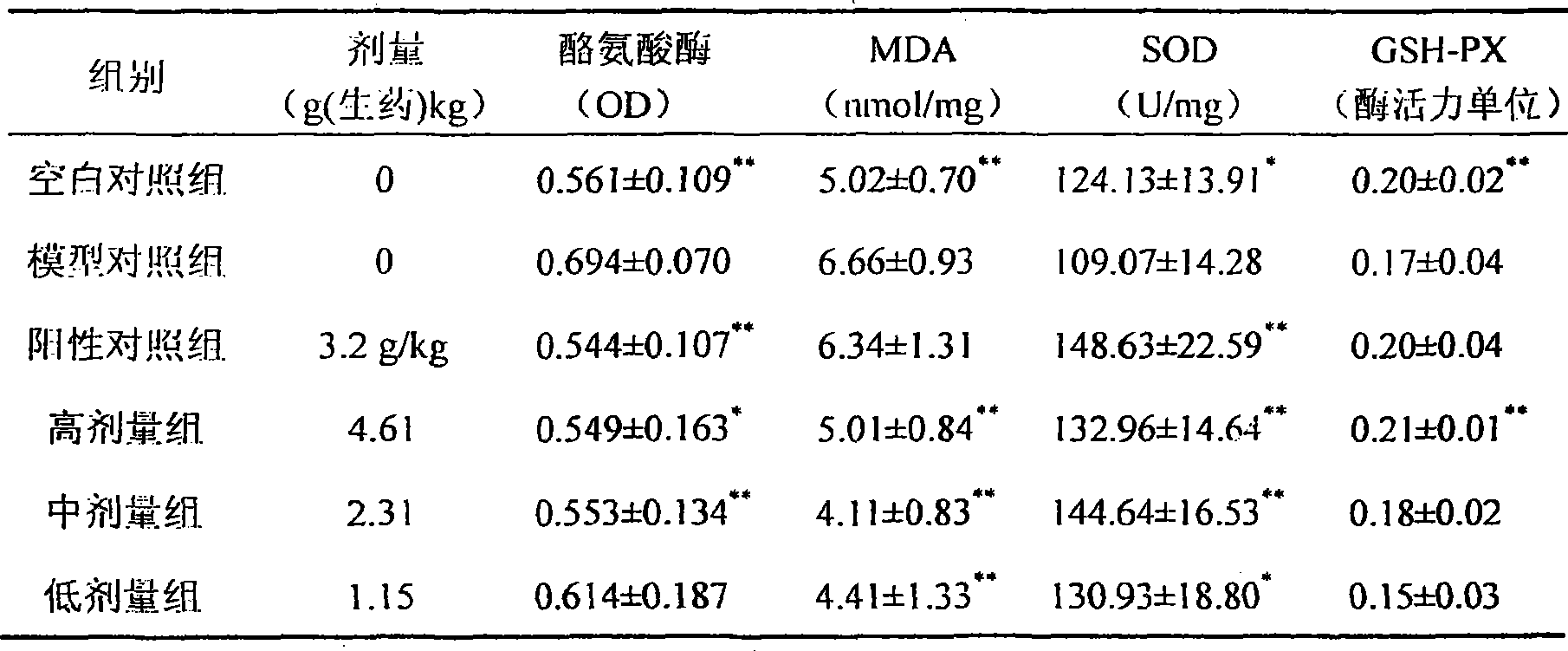 Effect of medical glue blood-nourishing syrup on freckle removal, senescence resistance and increment of skin nutrition