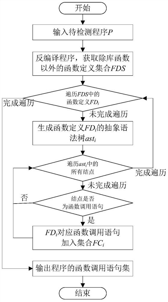 New version program defect detection method and device