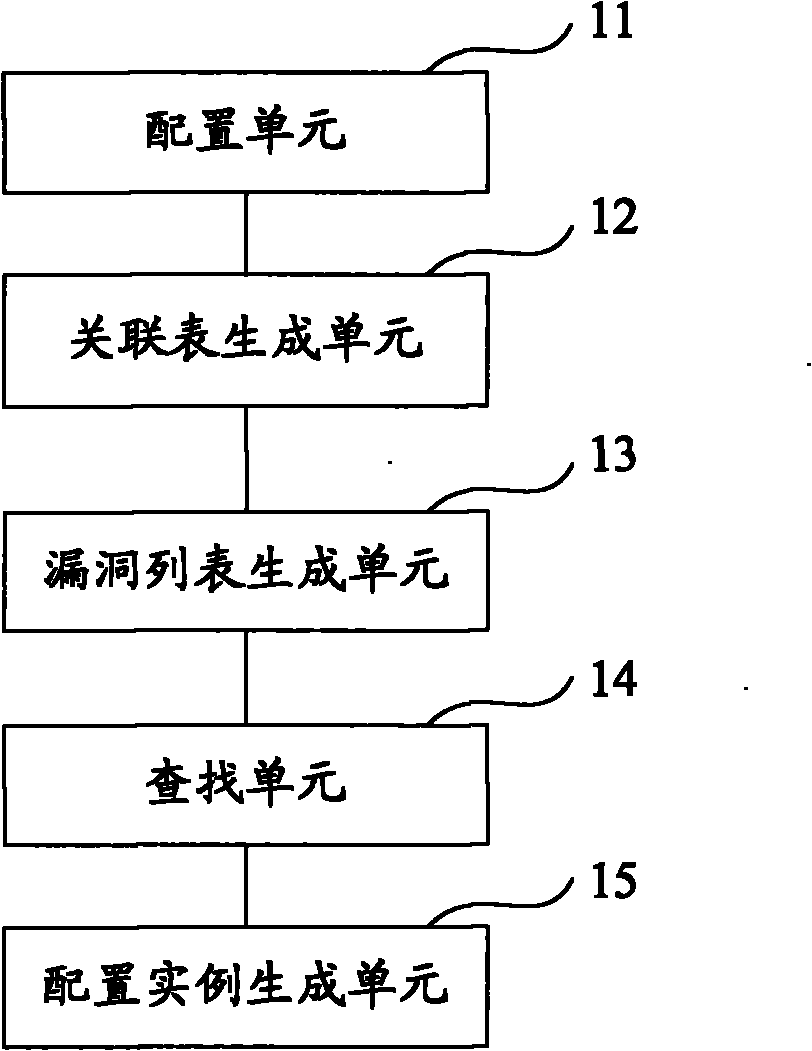 Network intrusion character configuration method and system