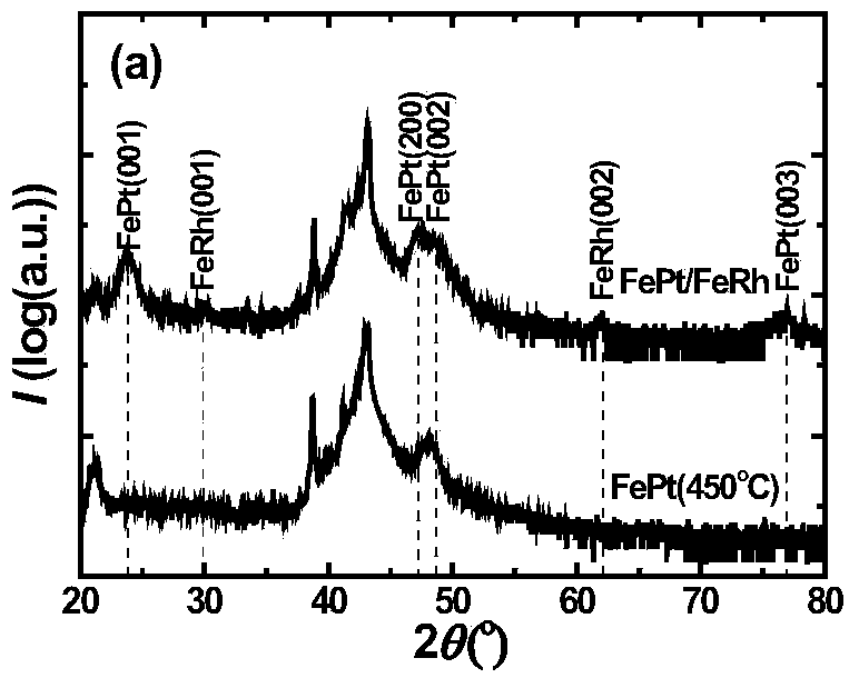 Magnetic storage medium film adjustable in phase-transition temperature and coercive force and manufacturing method thereof