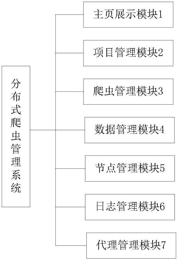 Distributed crawler management system and method thereof