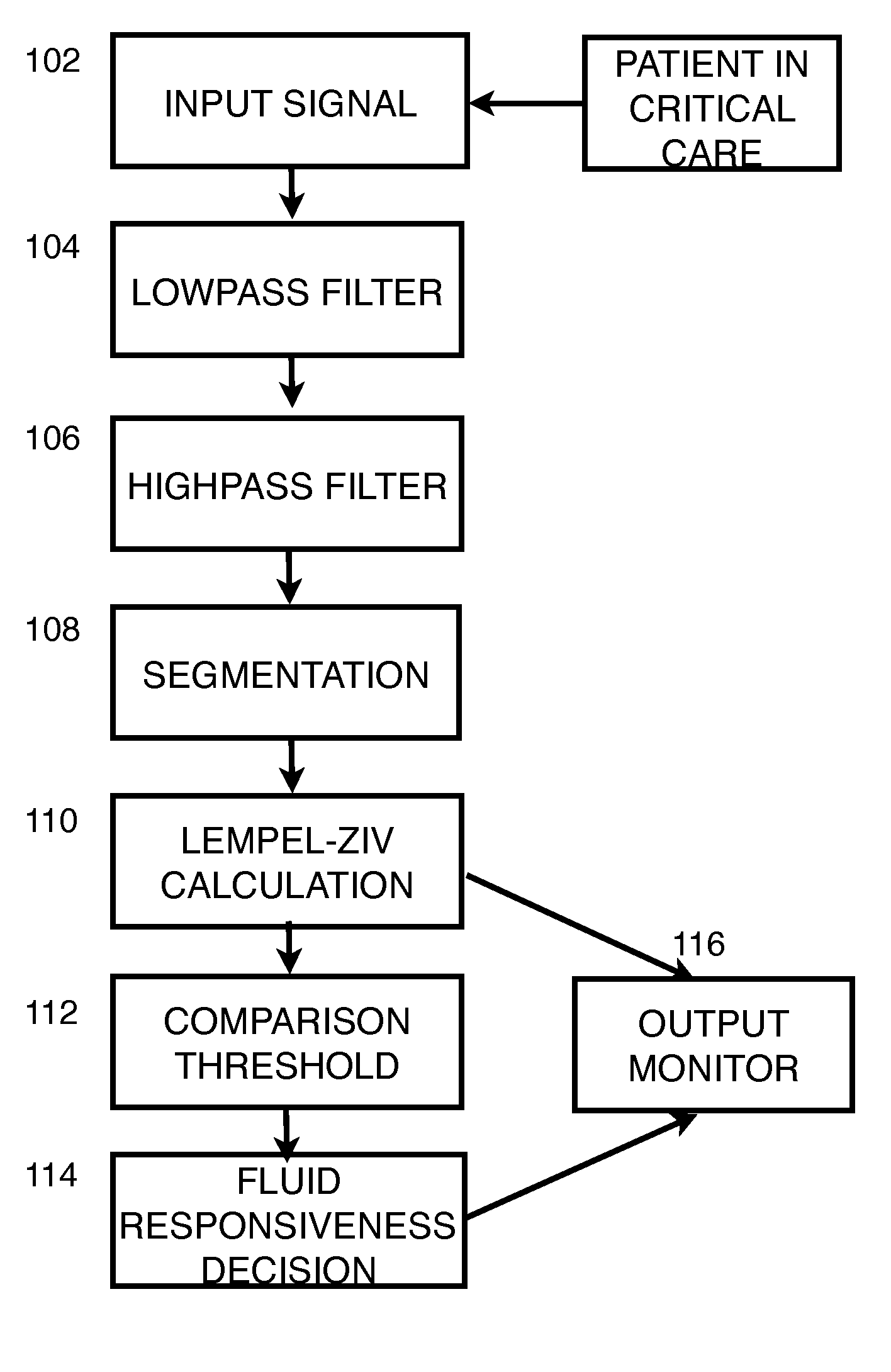 Method and apparatus for evaluation of fluid responsiveness