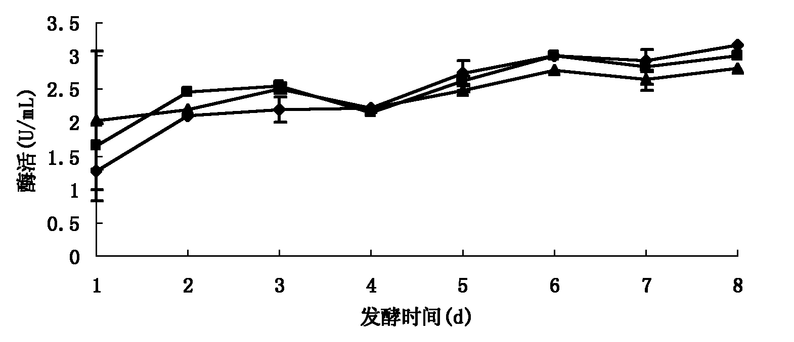 Complex enzyme capable of degrading cottonseed hulls, preparation method thereof using xylan for induction and application