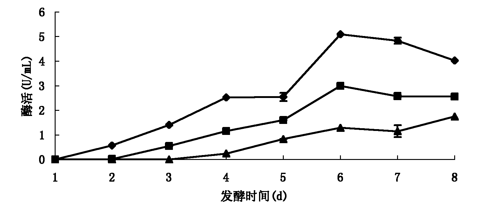 Complex enzyme capable of degrading cottonseed hulls, preparation method thereof using xylan for induction and application