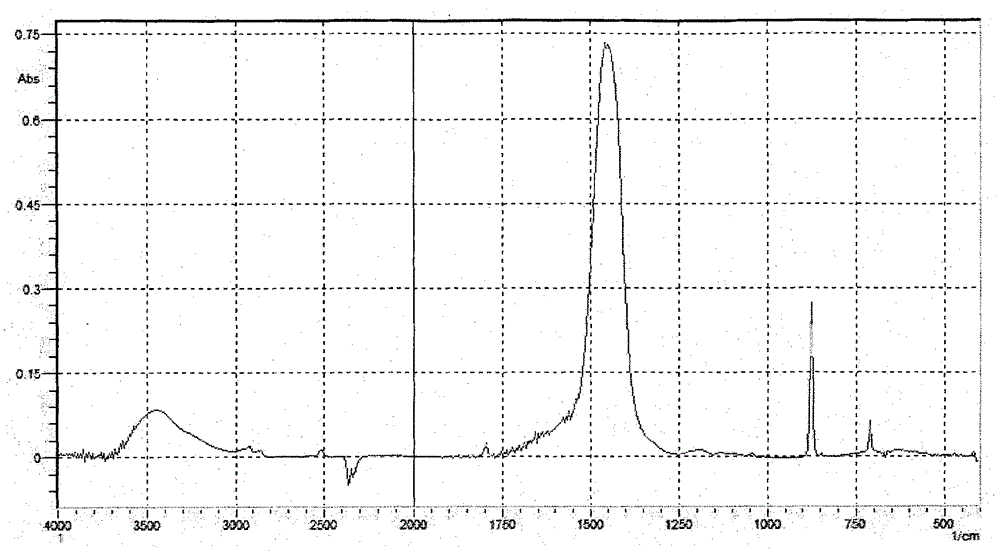 Sweat-inhibiting odor-eliminating hot spring bathing agent and preparation method thereof