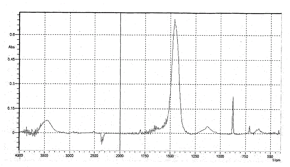 Sweat-inhibiting odor-eliminating hot spring bathing agent and preparation method thereof