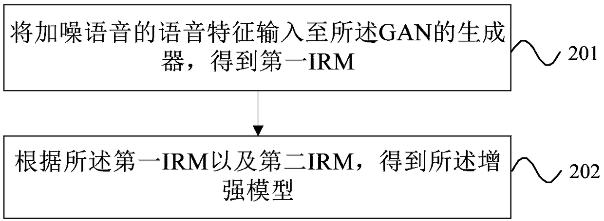 Speech enhancement method, device, apparatus and storage medium