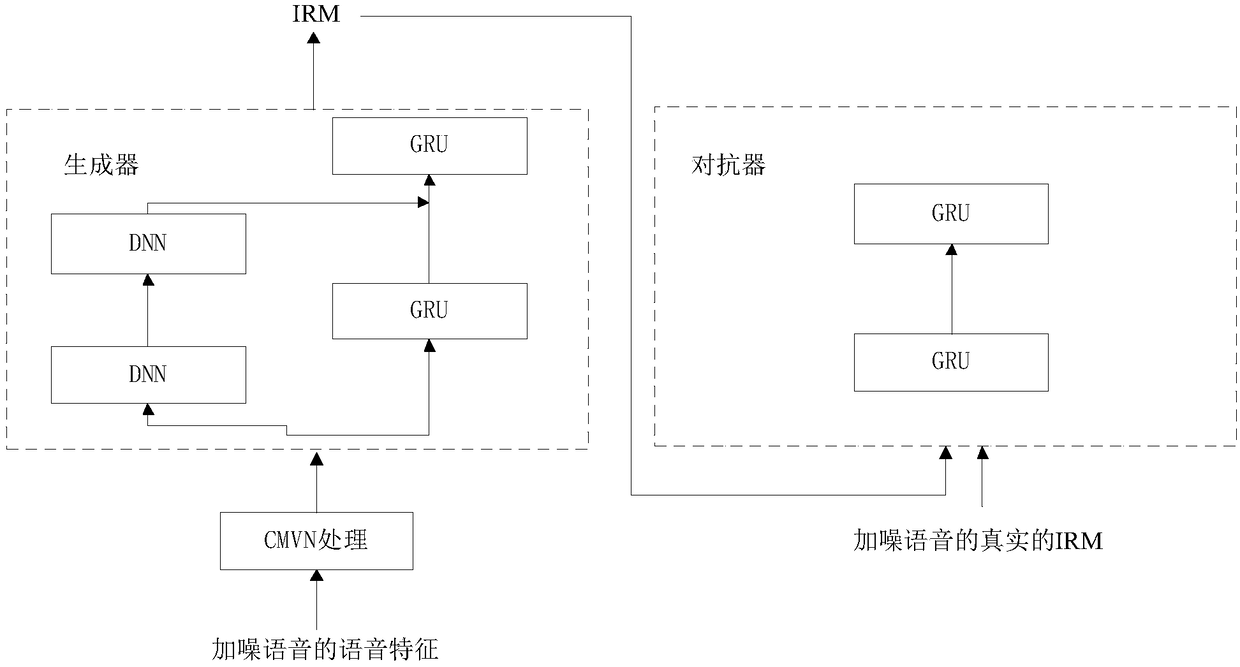 Speech enhancement method, device, apparatus and storage medium