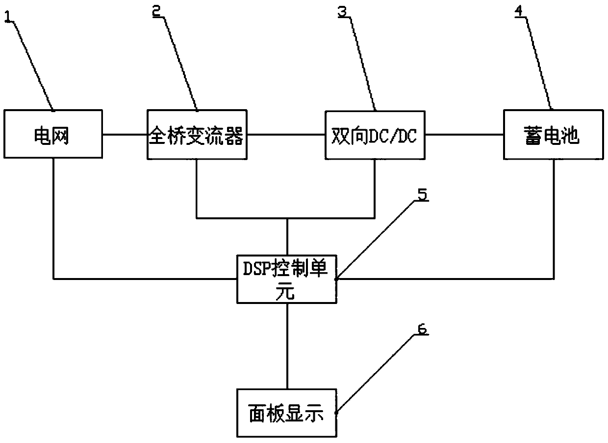 Charging-discharging converter of electric vehicle battery pack