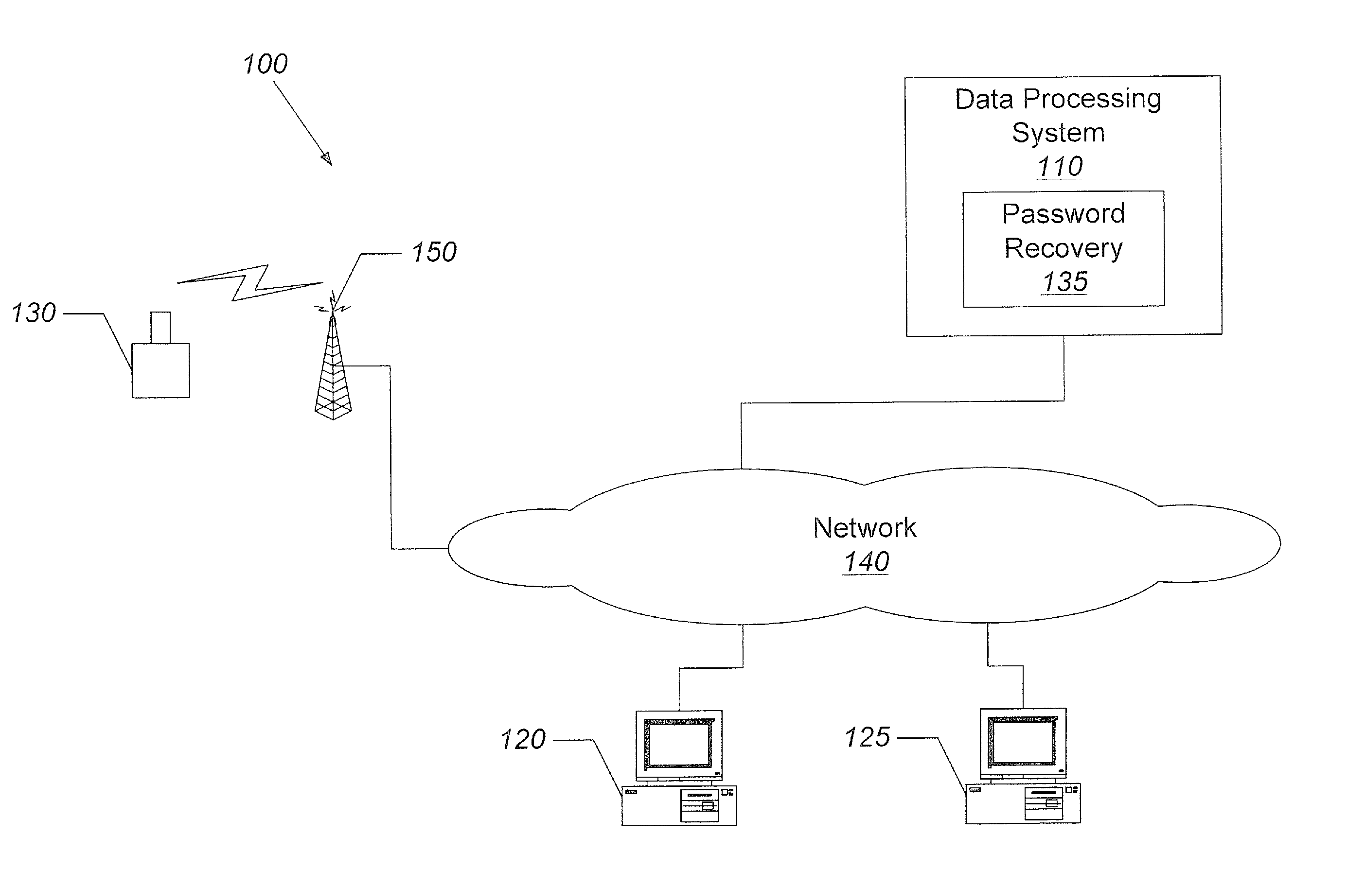 Methods, systems, and computer program products for recovering a password using user-selected third party authorization