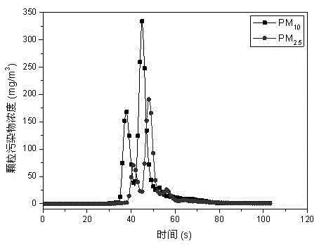 Comprehensive test apparatus for coal or biomass combustion flue gas pollutants, and method thereof