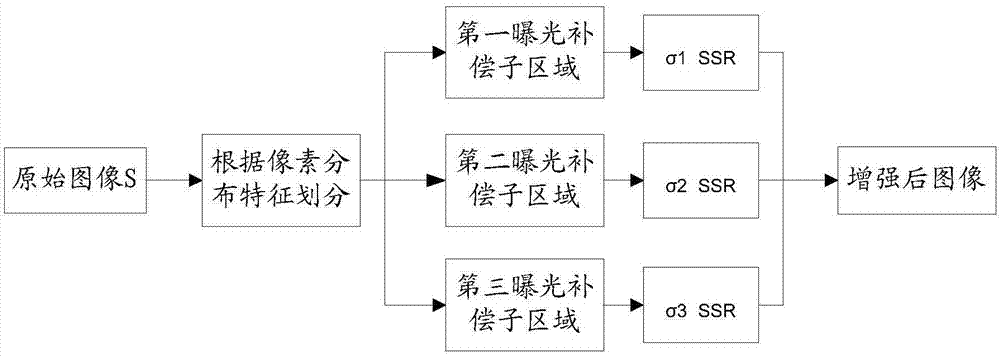 Image exposure compensation method and device, and computer-readable storage medium