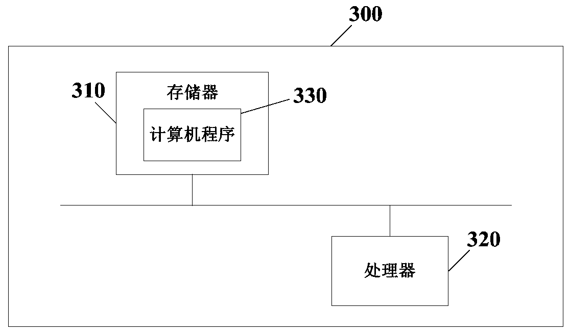 Block constraint time-lapse seismic difference inversion method and system based on reflectivity method