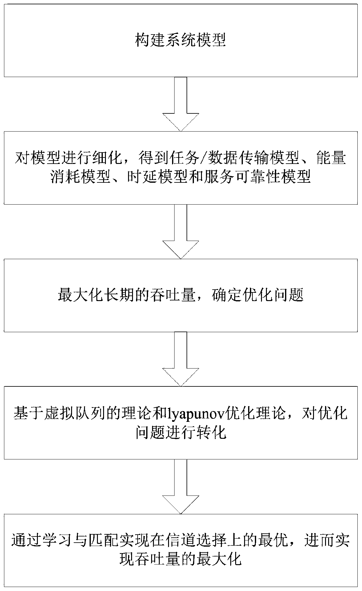 Ubiquitous power Internet of Things access method based on matching learning