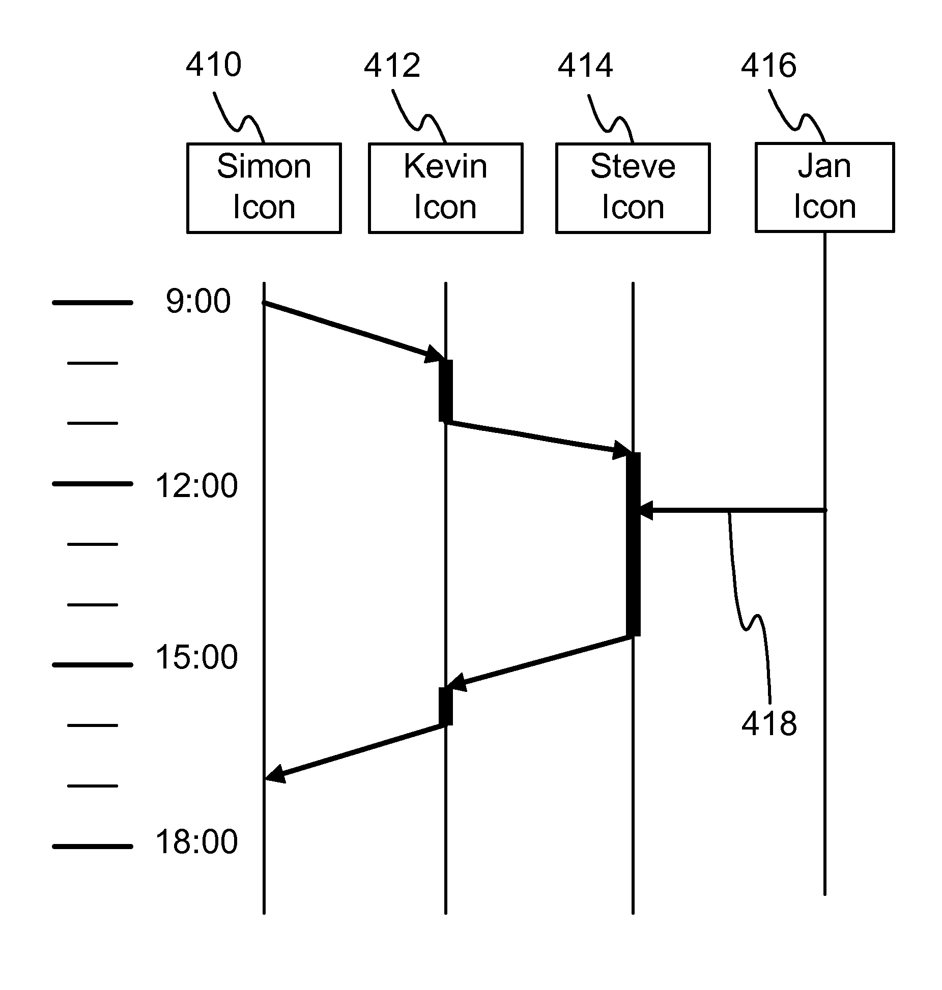 Method and system for visualization of threaded email conversations