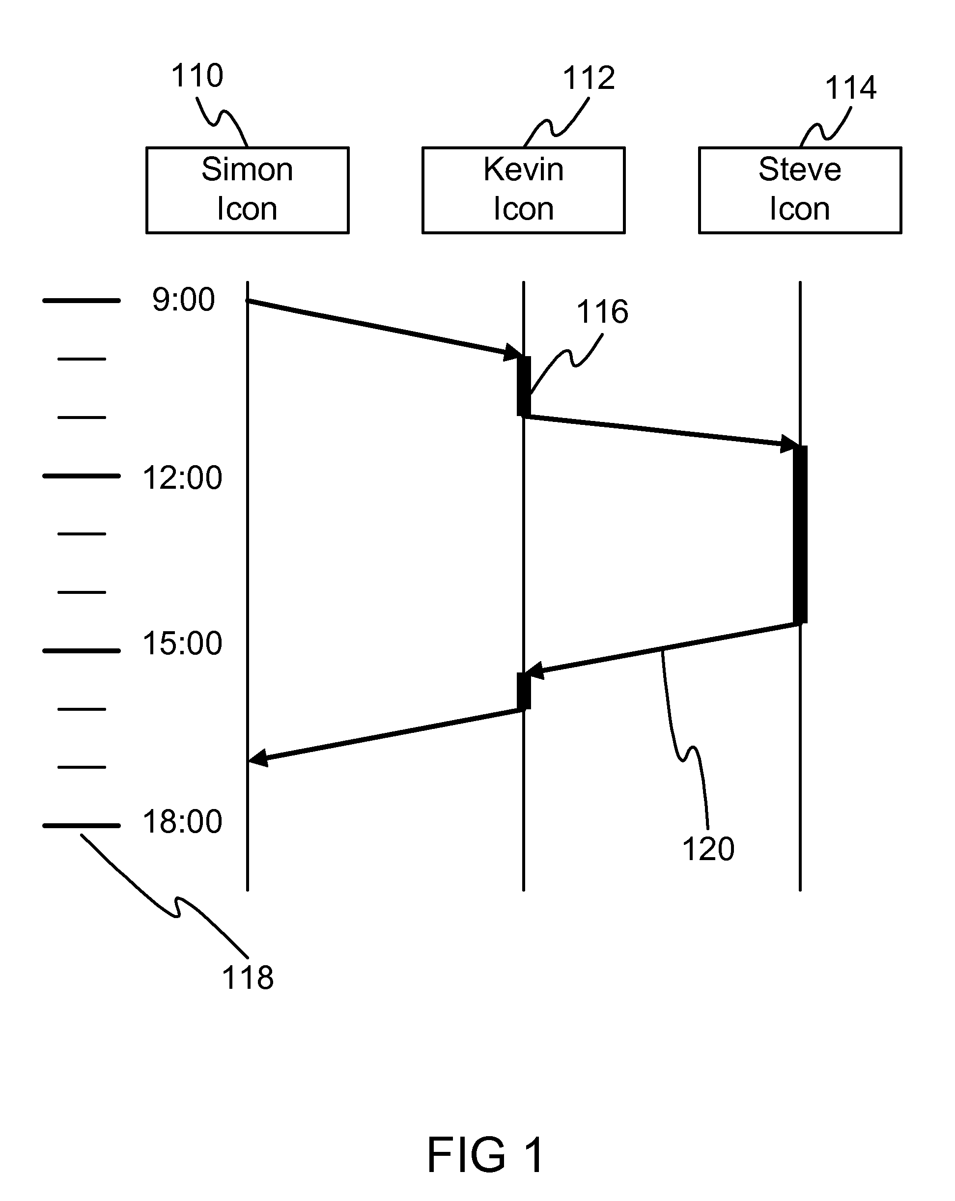 Method and system for visualization of threaded email conversations