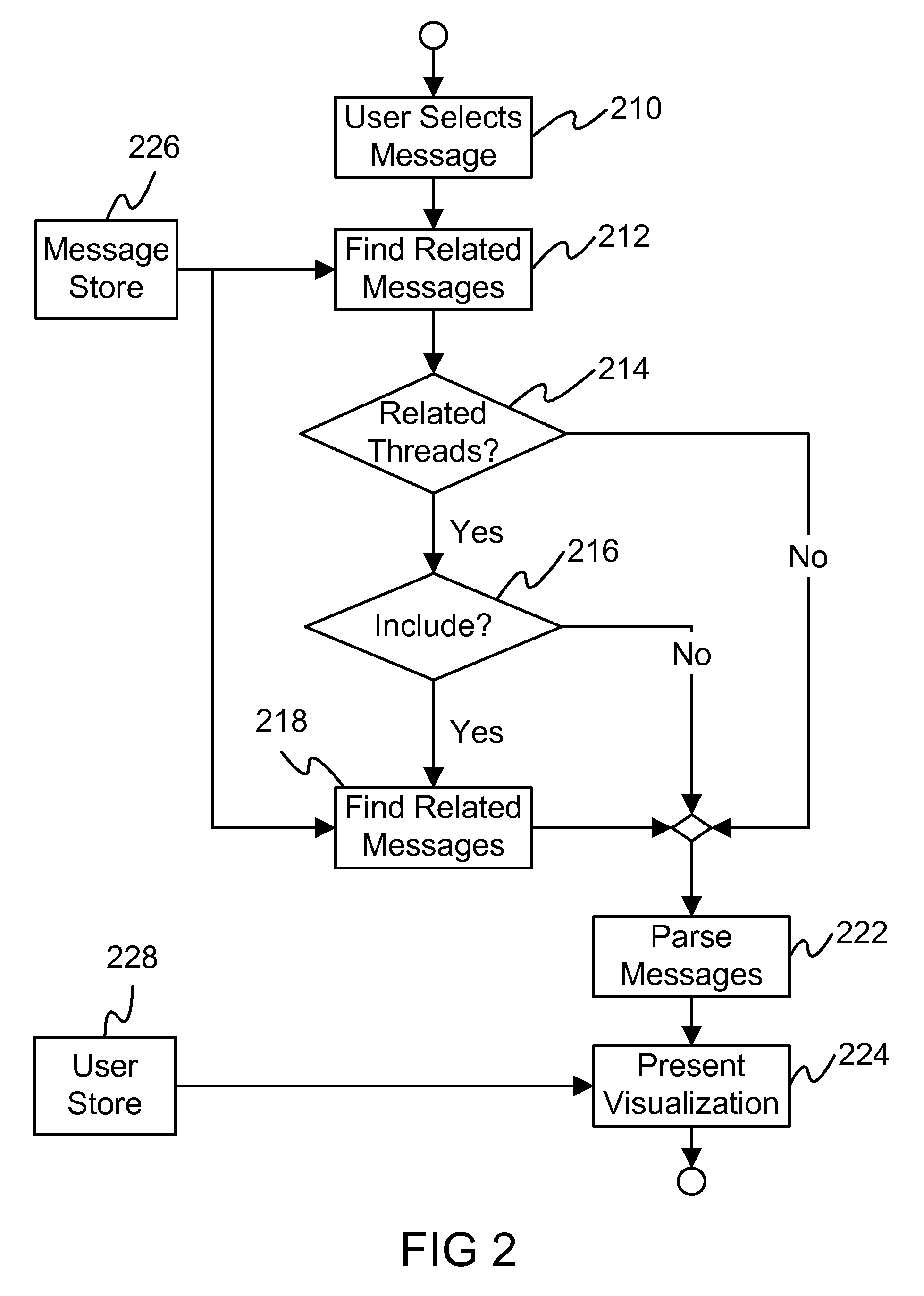 Method and system for visualization of threaded email conversations