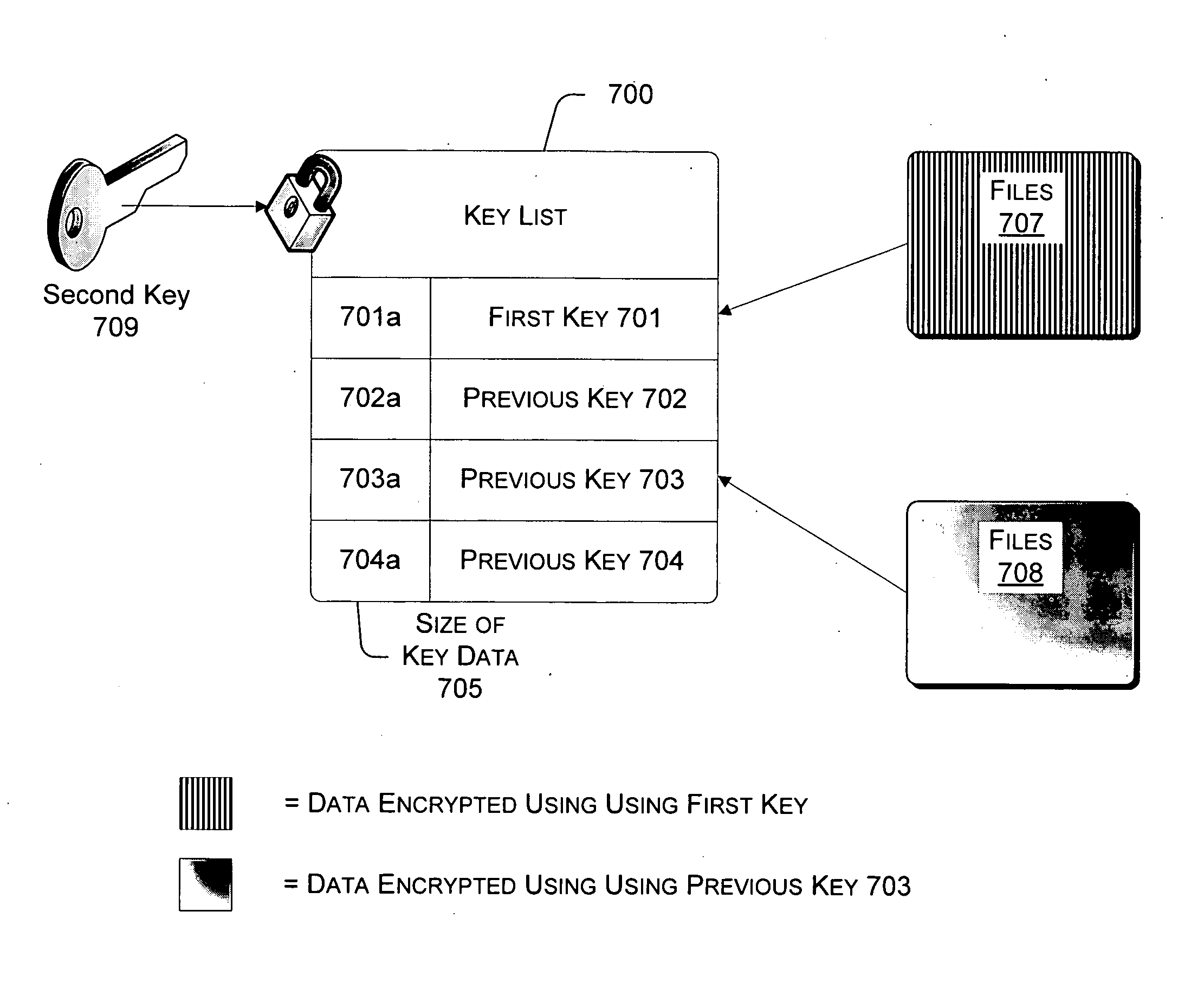 Systems and methods for managing multiple keys for file encryption and decryption