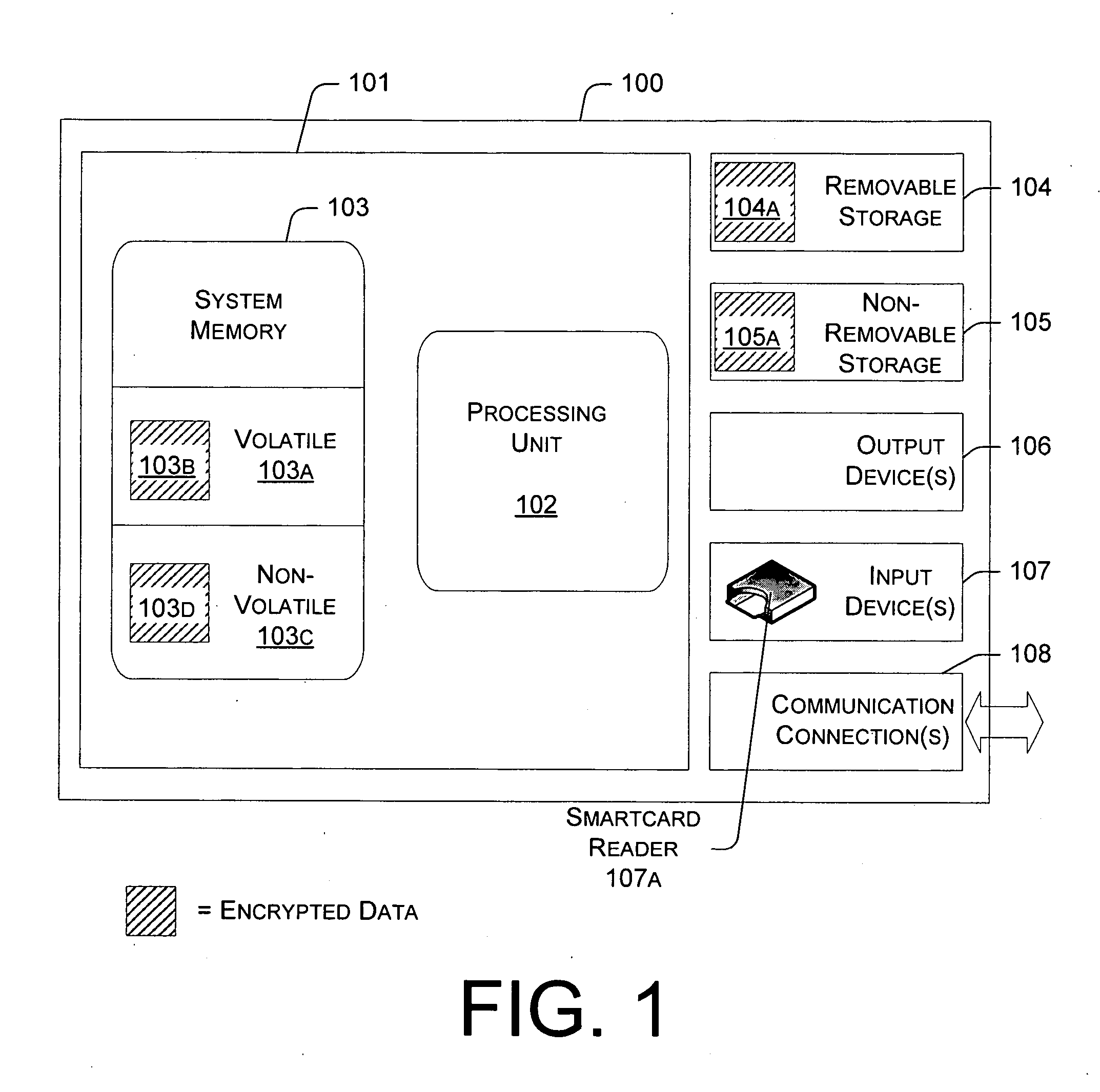 Systems and methods for managing multiple keys for file encryption and decryption