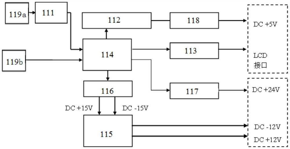 A portable engine detection and diagnosis instrument for armored equipment and its detection method