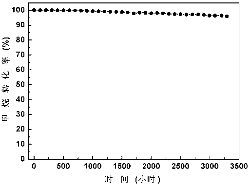 Low-concentration methane catalytic combustion catalyst and preparation method of the same