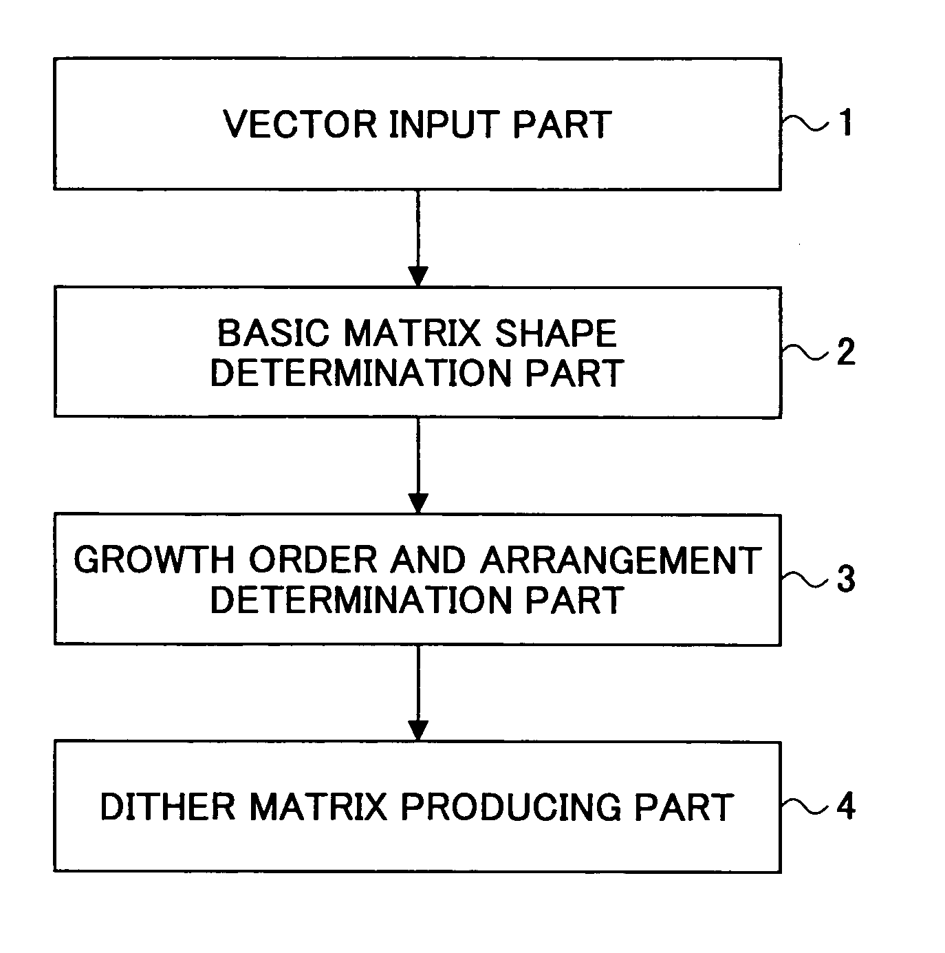 Dither matrix producing method and apparatus, image processing method and apparatus, image forming method and apparatus, program and recording medium