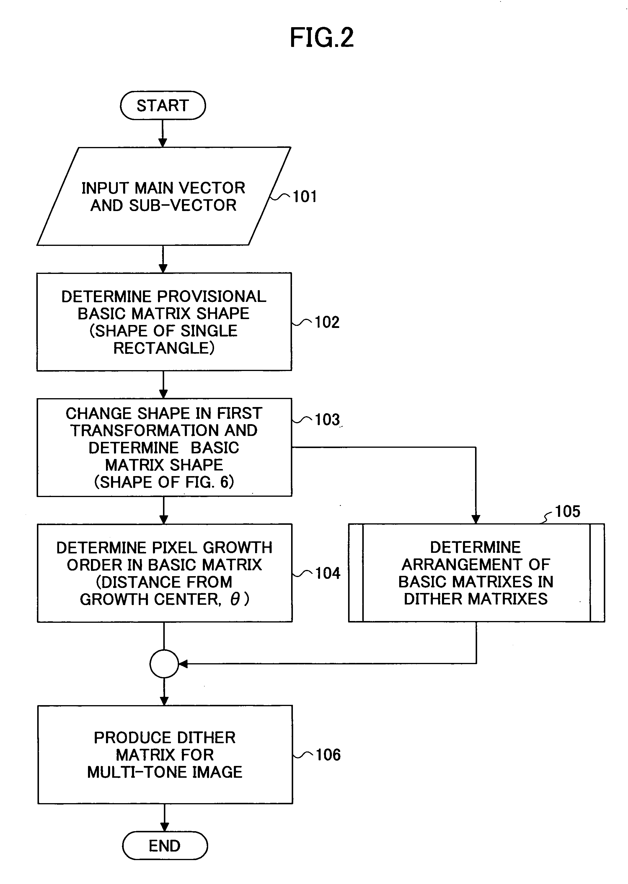 Dither matrix producing method and apparatus, image processing method and apparatus, image forming method and apparatus, program and recording medium