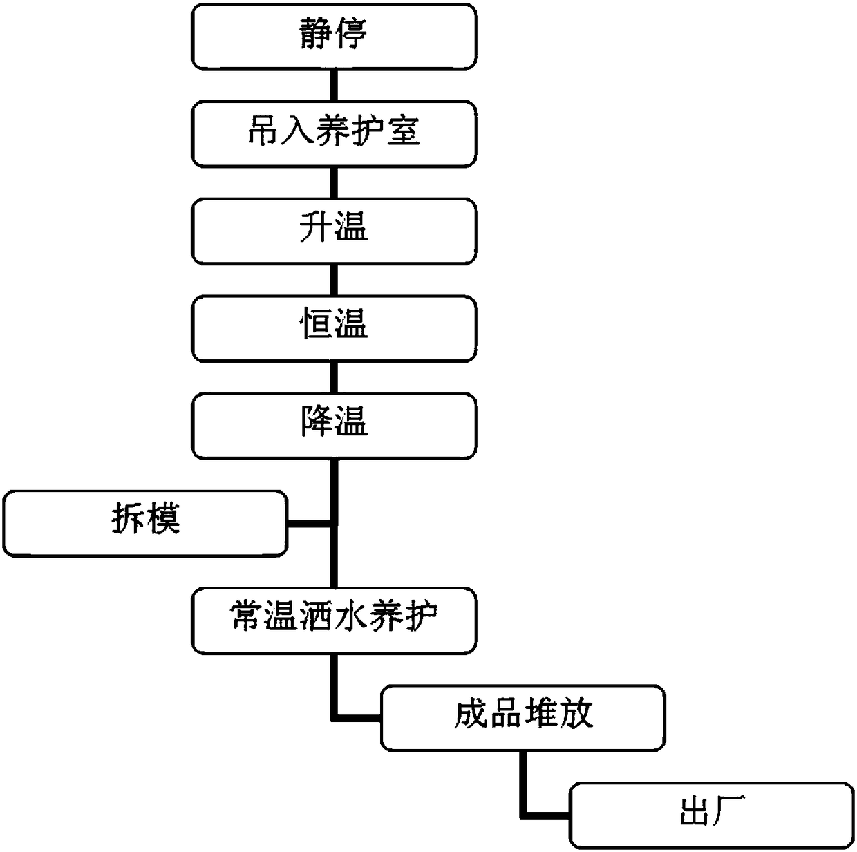 A high-strength anti-seepage and anti-freeze concrete pole