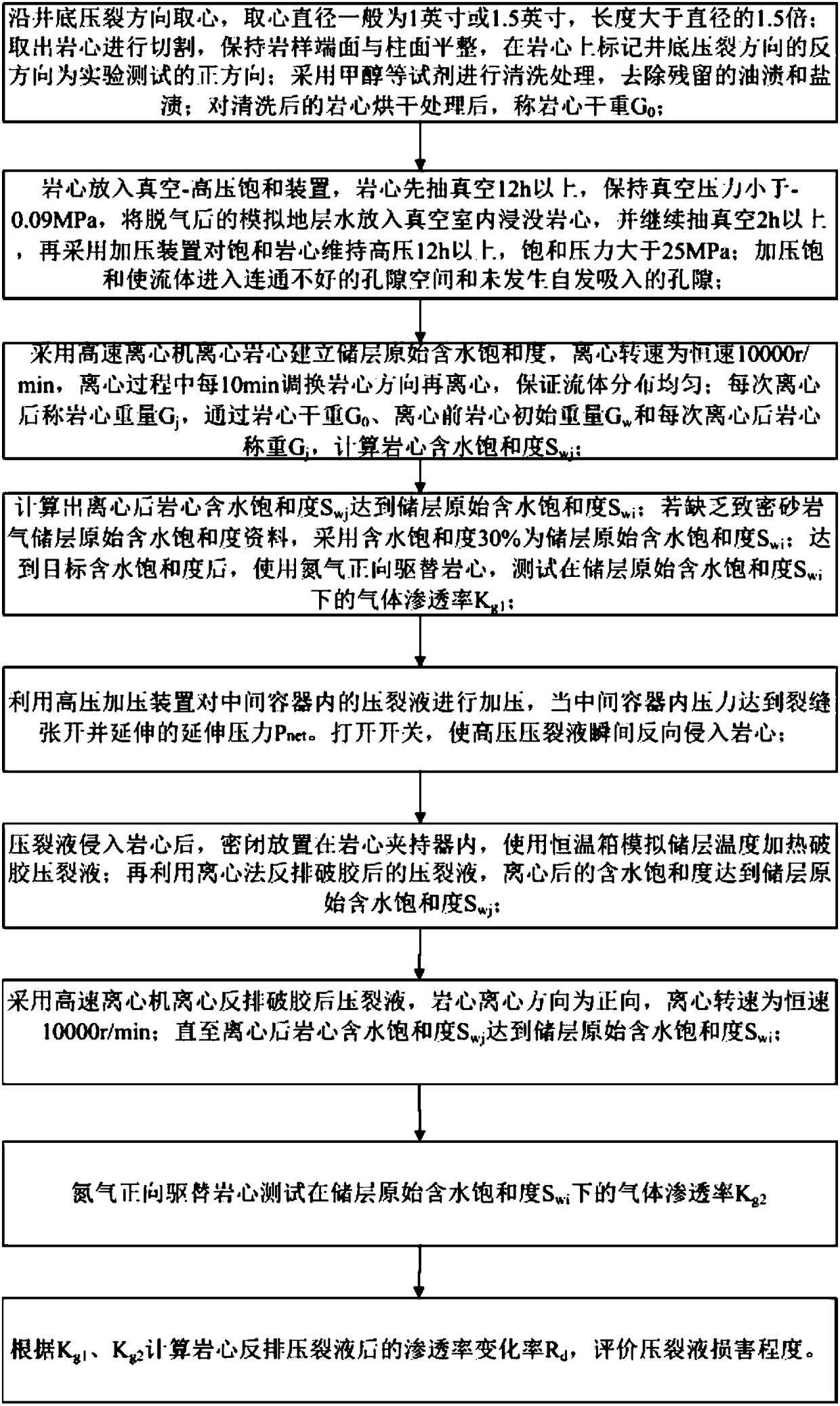 Experimental evaluation method for fracturing fluid damage in tight sandstone gas reservoirs