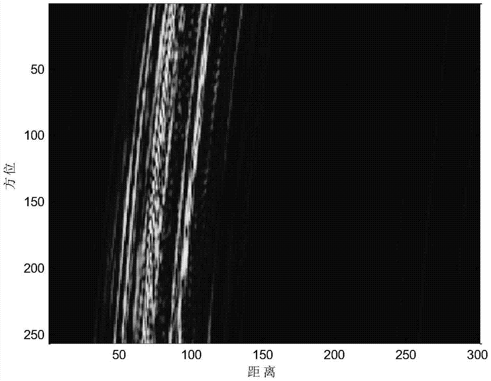 An isar imaging method based on matching pursuit