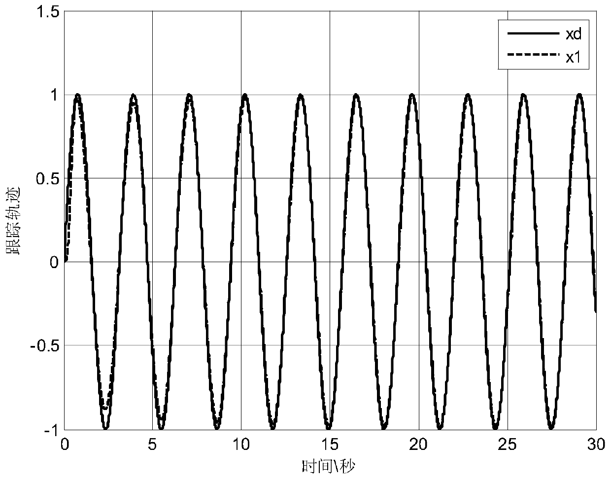 A Finite Time Adaptive Backstepping Control Method of Flexible Joint Manipulator Based on Neural Network