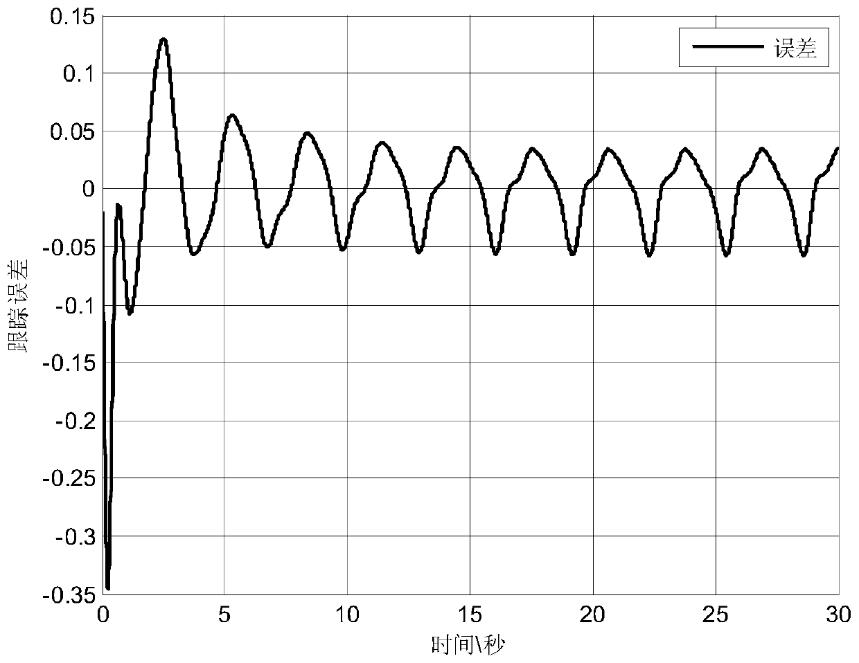 A Finite Time Adaptive Backstepping Control Method of Flexible Joint Manipulator Based on Neural Network