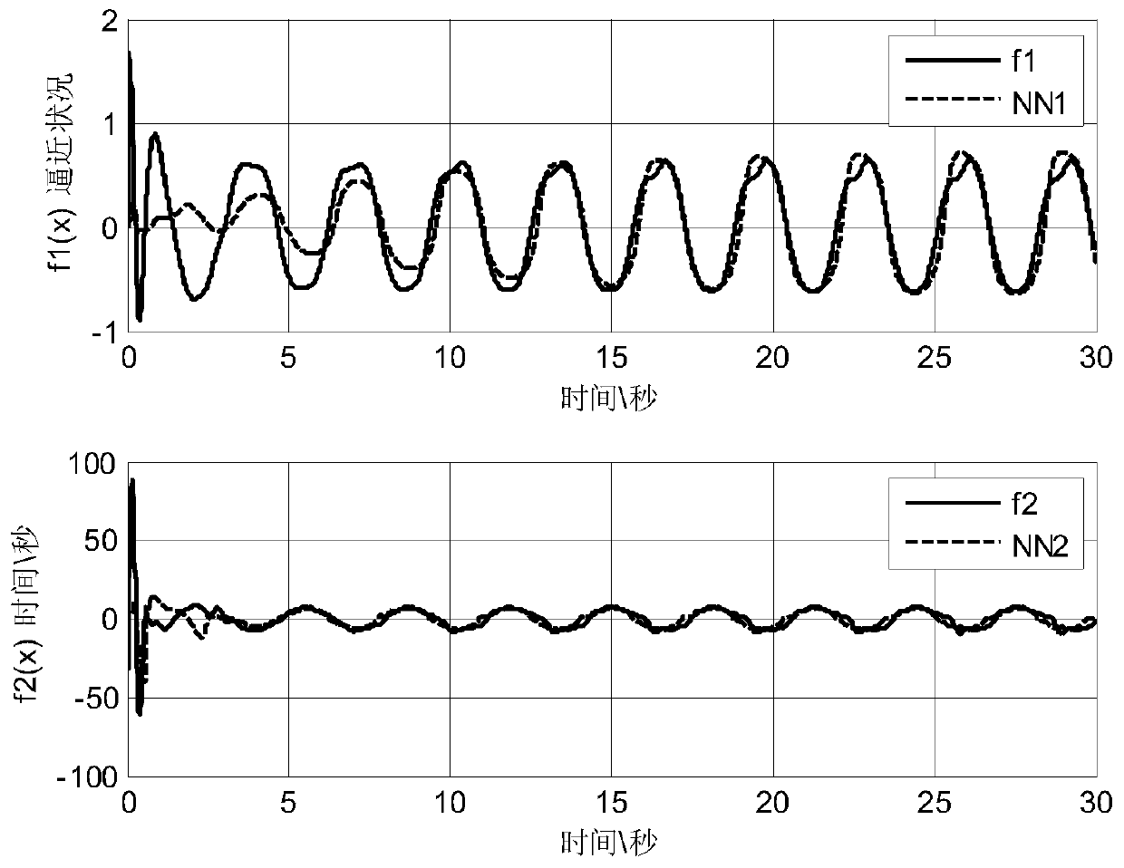 A Finite Time Adaptive Backstepping Control Method of Flexible Joint Manipulator Based on Neural Network