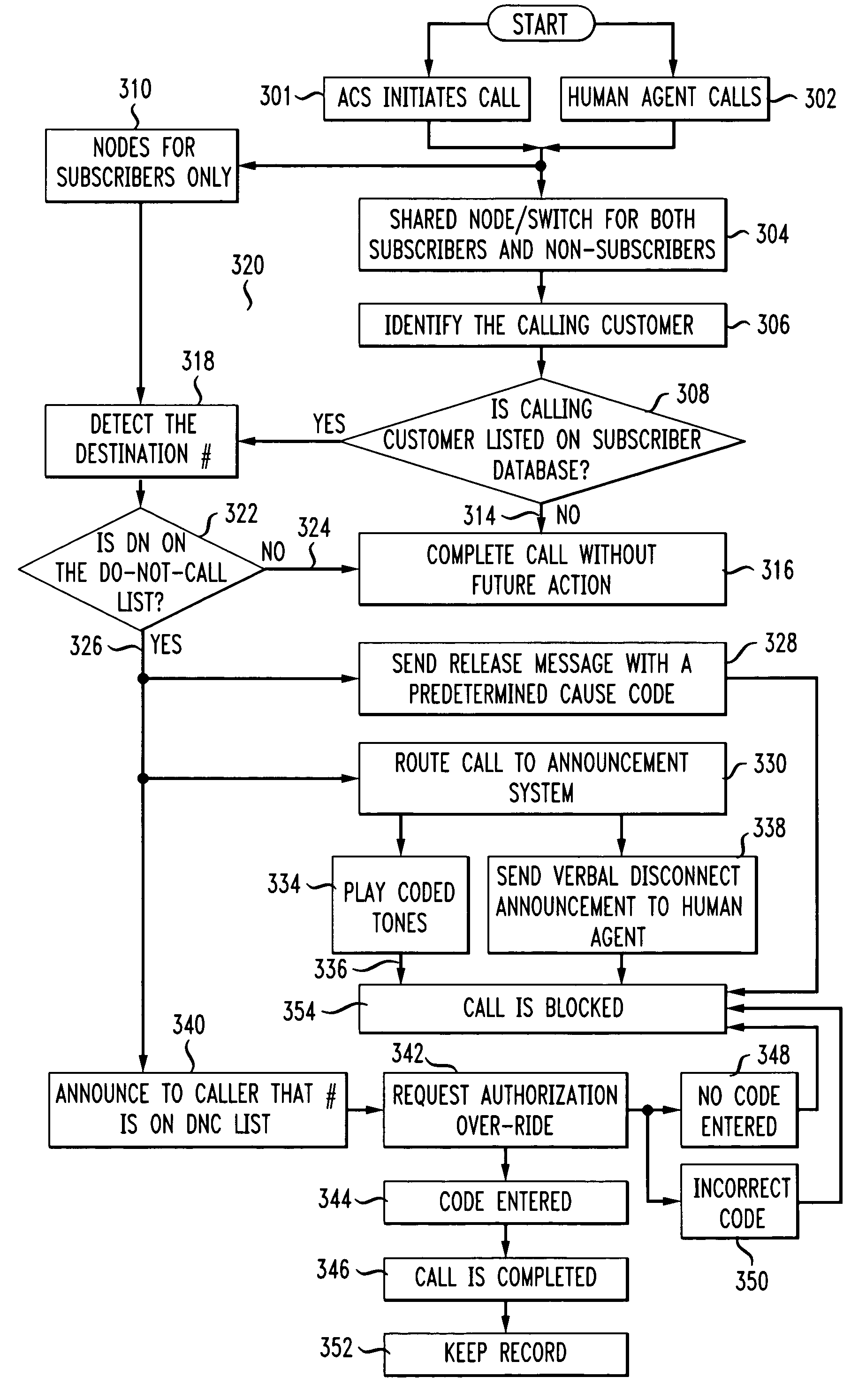 Database service for telemarketers to screen and block selected telecommunication messages