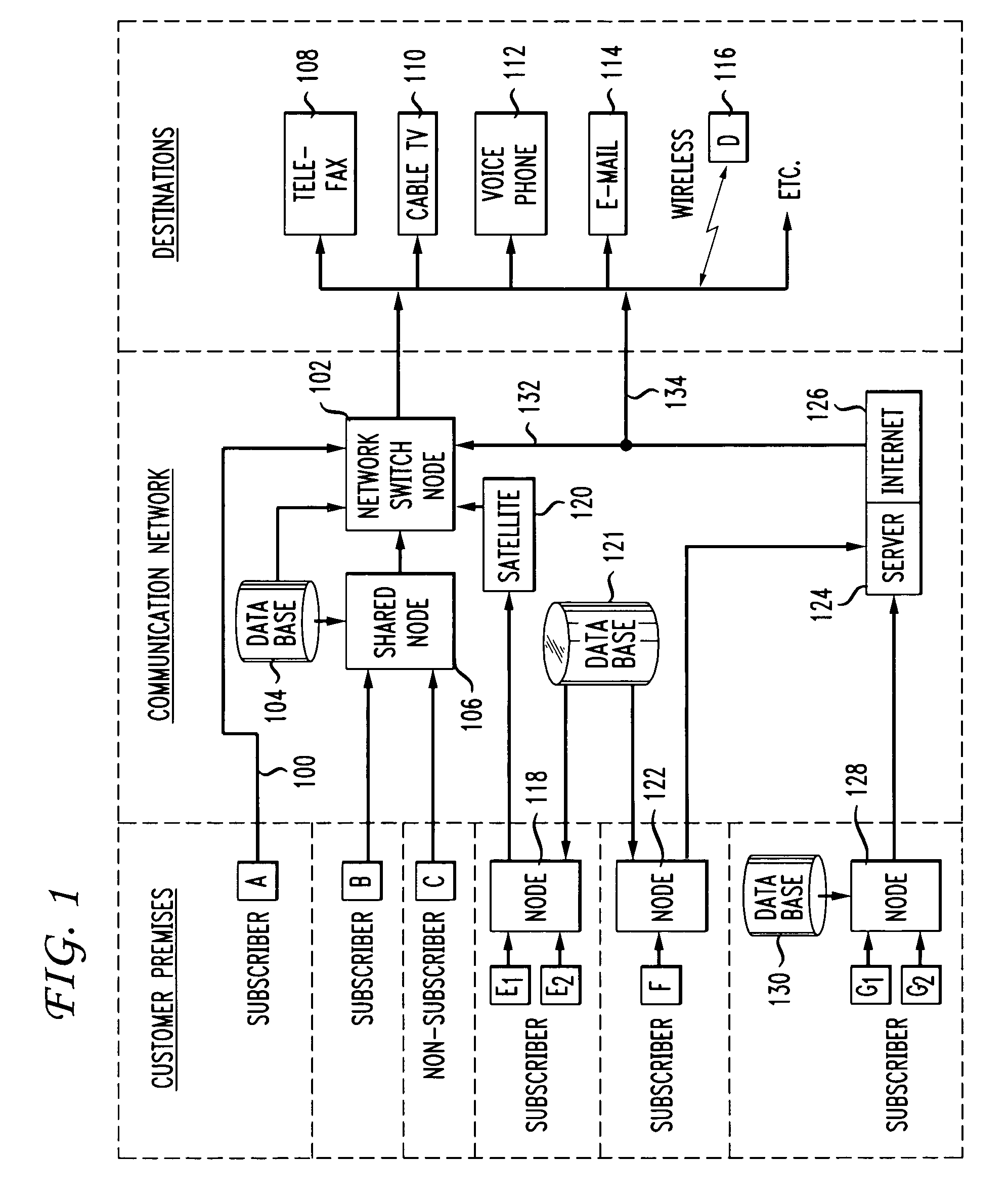 Database service for telemarketers to screen and block selected telecommunication messages