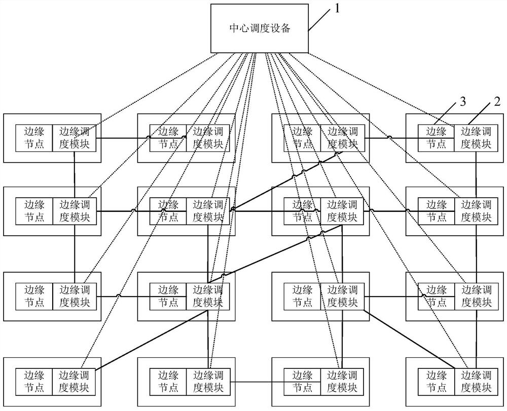 Scheduling system and method and CDN system