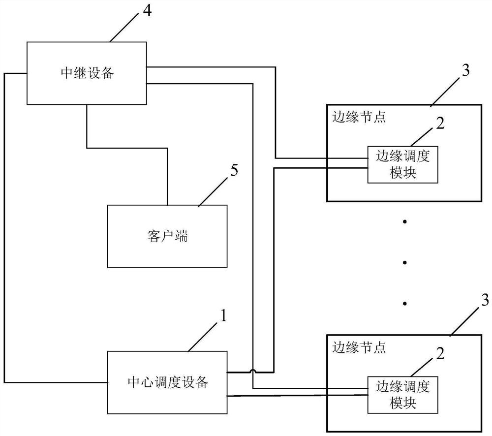 Scheduling system and method and CDN system