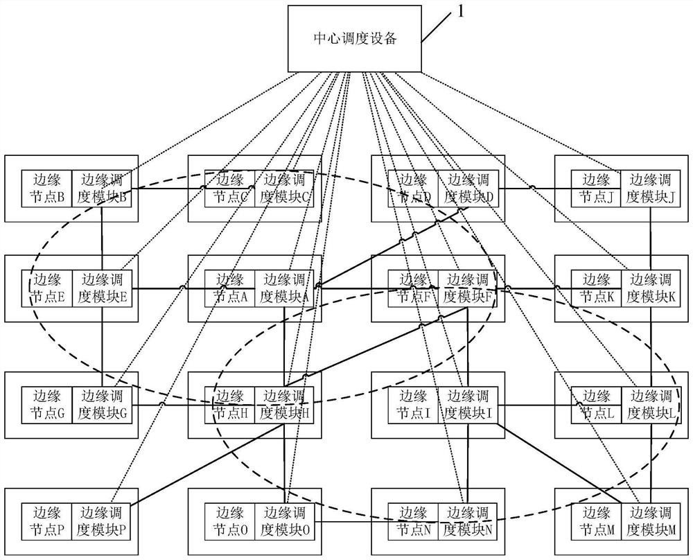 Scheduling system and method and CDN system