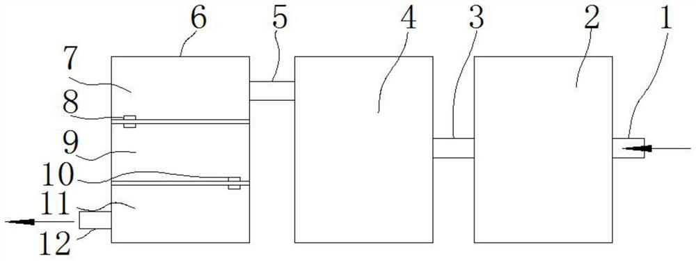 Efficient ecological purification system for domestic sewage treatment