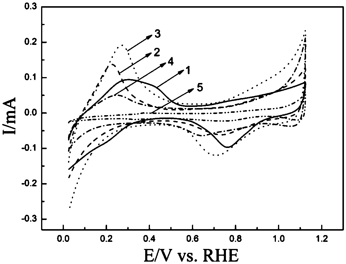 Flower-shaped AgPd nanometer alloy and preparing and using method