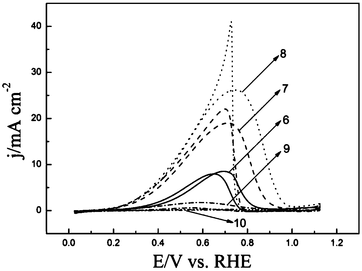 Flower-shaped AgPd nanometer alloy and preparing and using method