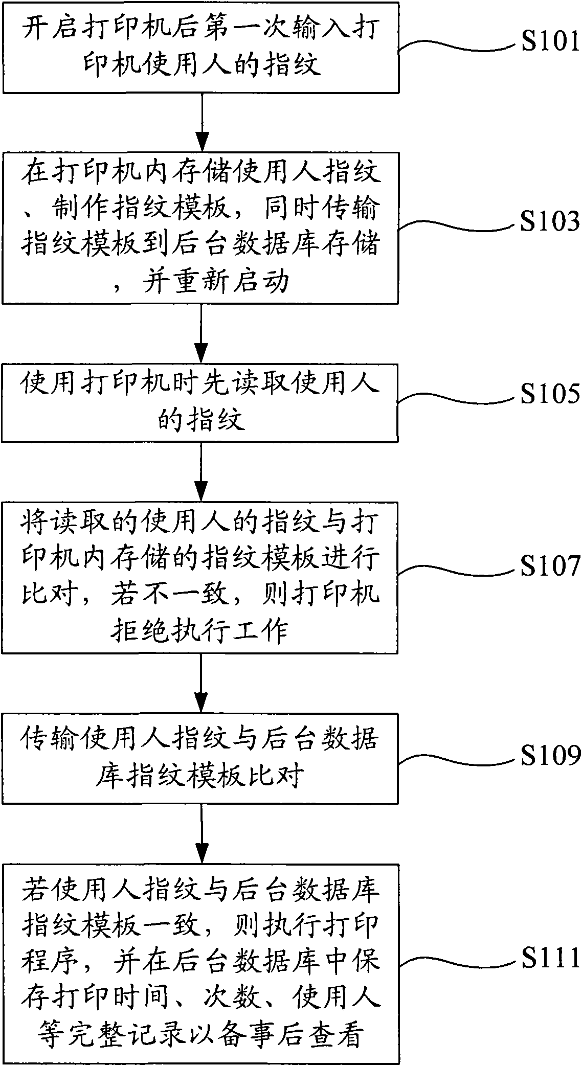 System and method for self-help printing by using biological identification technology and printing device