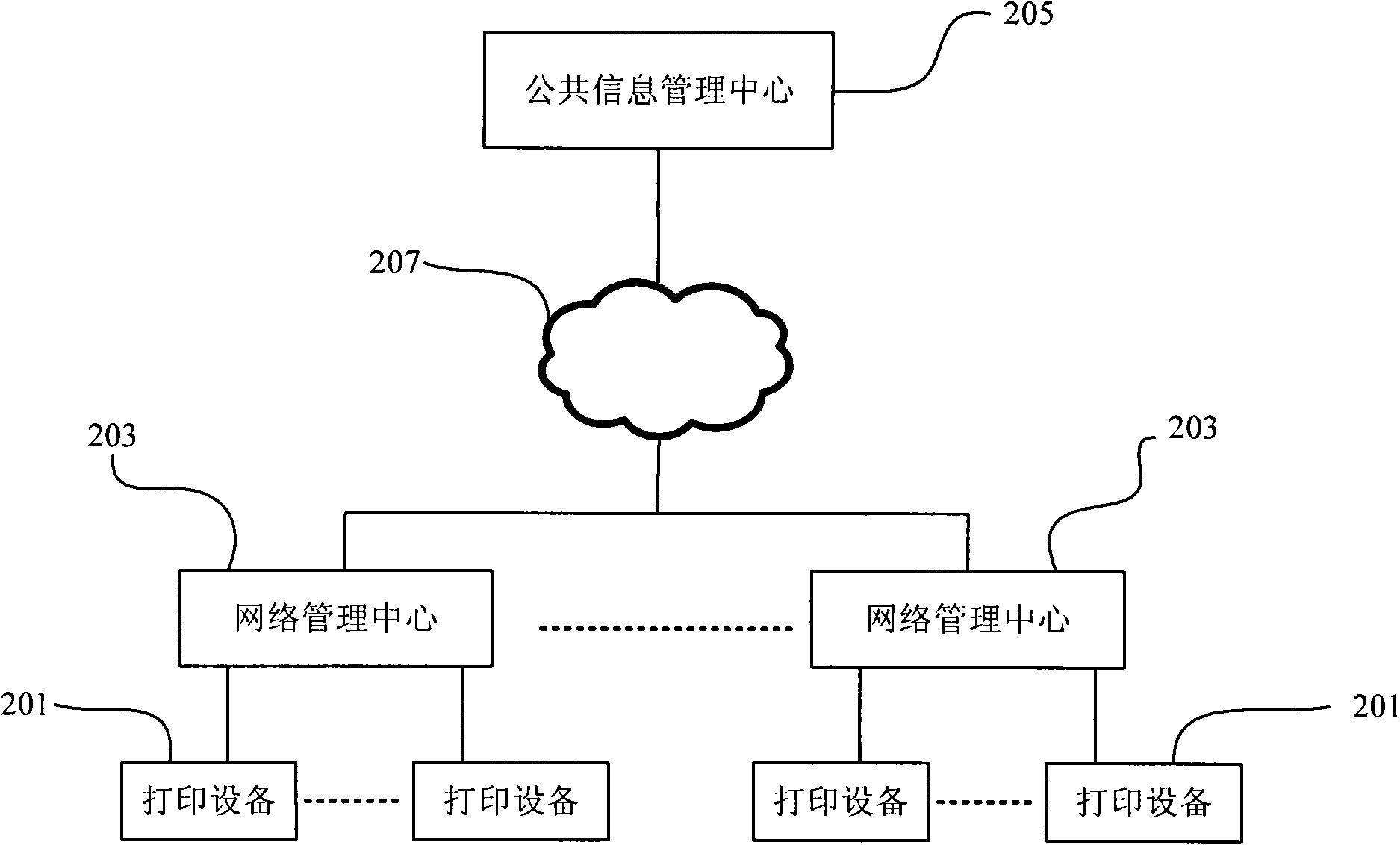 System and method for self-help printing by using biological identification technology and printing device