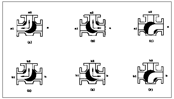 Combined adjusting method of water turbine