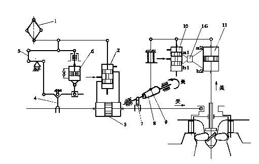 Combined adjusting method of water turbine