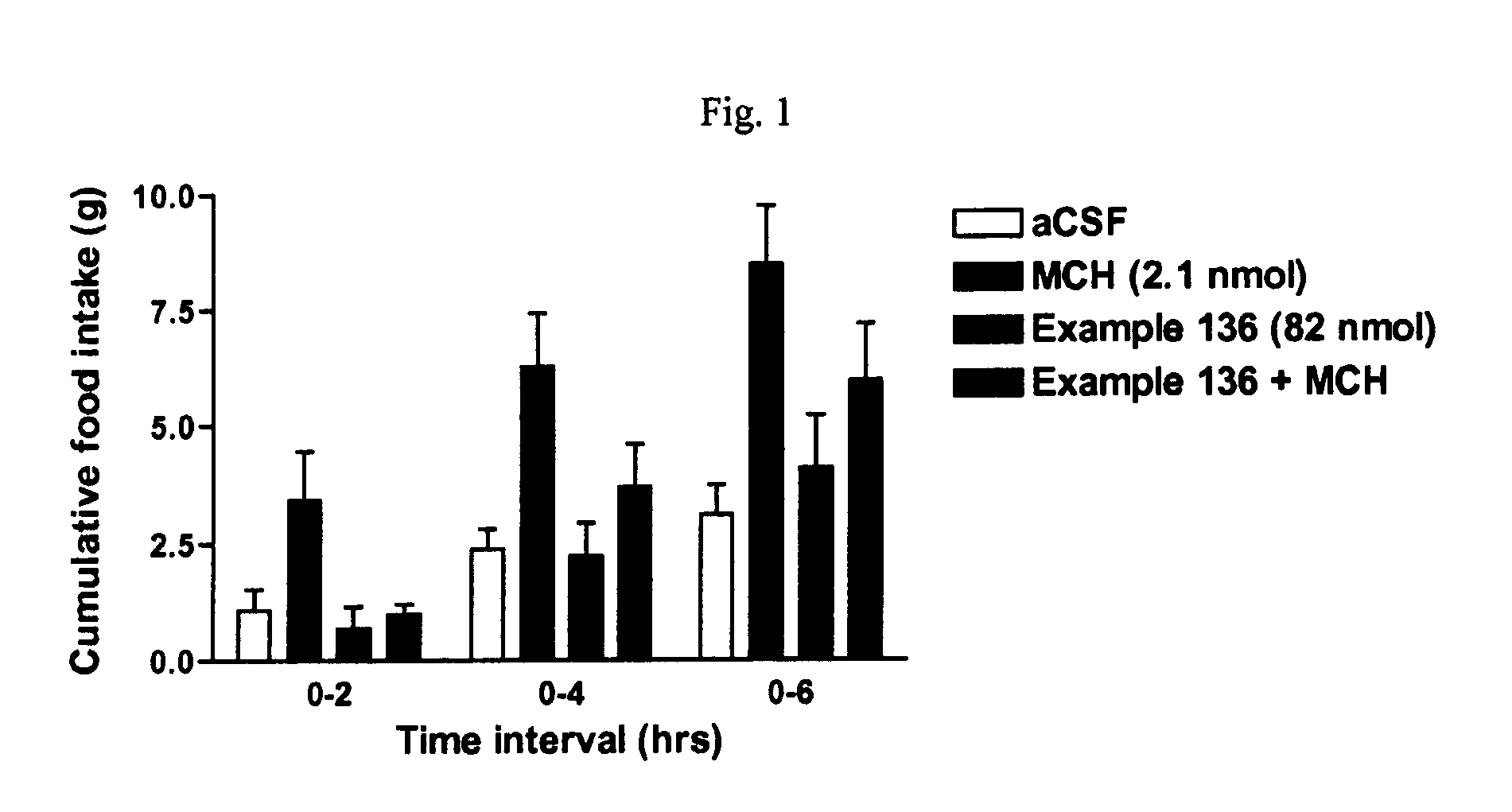 Multicyclic compounds for use as melanin concentrating hormone antagonists in the treatment of obesity and diabetes