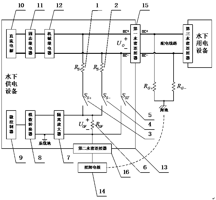 Offshore equipment distribution line ground fault monitoring system