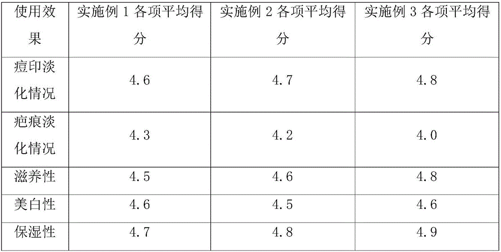 Scar and pockmark removing lotion rich in natural extracts and preparation method of lotion