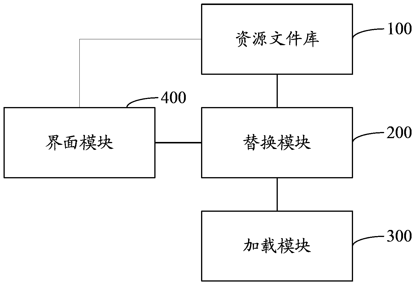 Method and device for replacing prompt pictures displayed during startup and shutdown of windows system